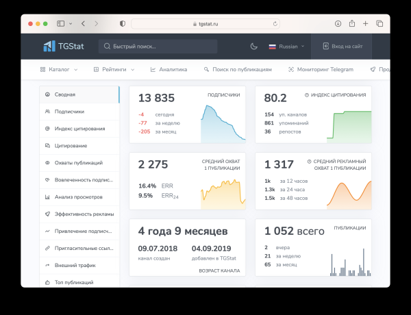 Как рекламироваться в телеграм-каналах: разбираем 4 популярные ошибки и дарим шаблон таблицы для аналитики результатов
Как рекламироваться в телеграм-каналах: разбираем 4 популярные ошибки и дарим шаблон таблицы для аналитики результатов