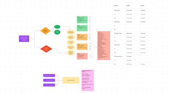 
                    Набираем персонал без job-сайтов в любой бизнес: обзор возможностей HR-рекламы в VK            