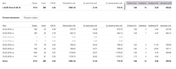 Кейс по типографии:250 постоянных B2B клиентов в типографию за 3 года работы
Кейс по типографии:250 постоянных B2B клиентов в типографию за 3 года работы