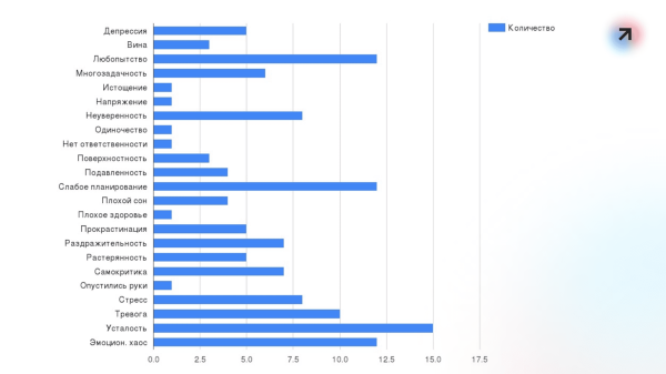 
                    4 колонны благополучия            