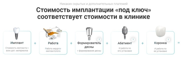 
                    Кейс по стоматологии. Как вырасти пятикратно с 1.500.000 руб до 8.500.000 руб            