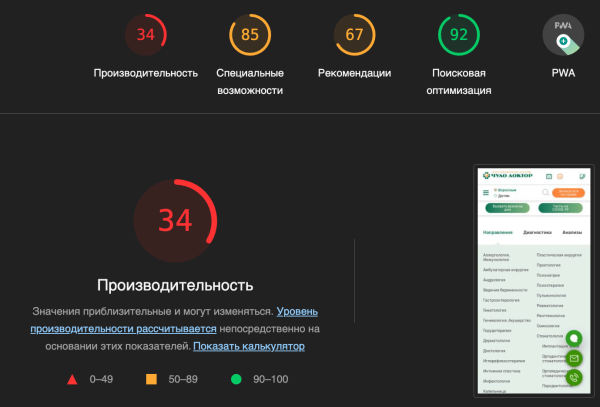 
                    Отраслевой рейтинг богатейших медицинских клиник РФ: 35 сайтов            