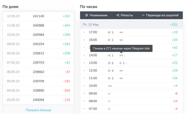 
                    Гайд по рекламе в Телеграм. Как не попасть на мошенников и привлечь лидов?            