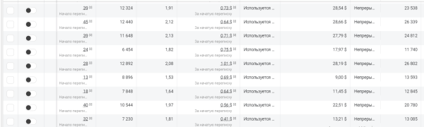 
                    Кейс: как бьюти-мастеру с помощью таргета с 500$ вырасти до 2500$ за месяц-увеличить прибыль в 5 раз и расширить бизнес            