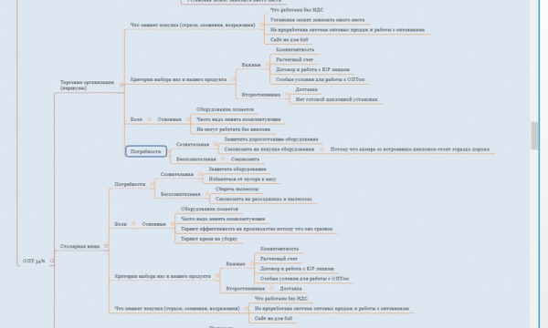 Узкая ниша: как за 6 мес вырасти с 200.000 руб до 1.500.000 руб             
                    Узкая ниша: как за 6 мес вырасти с 200.000 руб до 1.500.000 руб