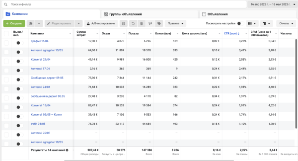 
                    Как стартапу увеличить прибыль в 3 раза, вложив €500 на рекламу. Кейс таргет: суши-ресторан во Франции            