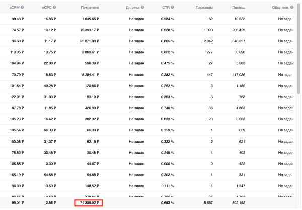
                    Недорогая товарка с окупаемостью более 500%. Реклама ВКонтакте            