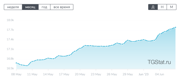 Как подготовить с нуля свой канал в телегарам для продвижения
Как подготовить с нуля свой канал в телегарам для продвижения