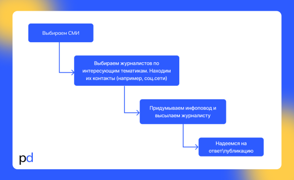 
                    Резюме с Хабрасеминара, часть 1            
