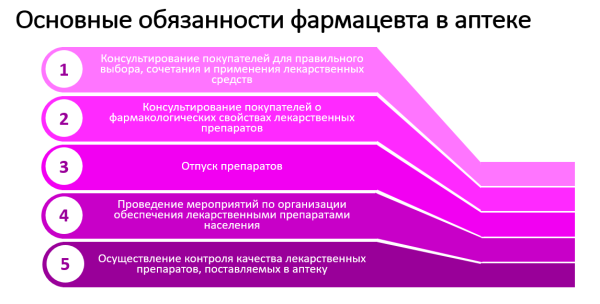Фармацевт не продает
Фармацевт не продает