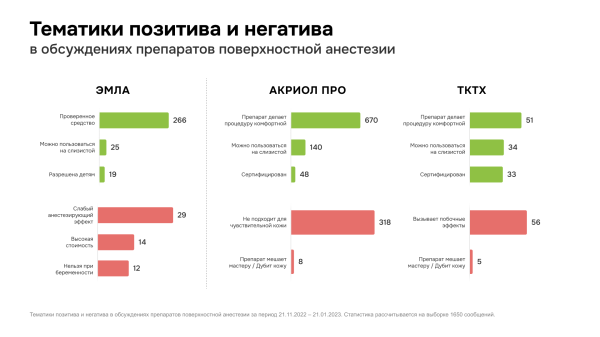 
                    На одном языке: как донести до аудитории идеи бренда и увеличить продажи            