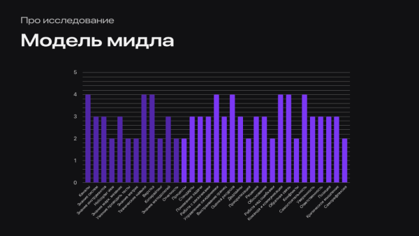 
                    CRM-маркетолог: что умеет и сколько стоит?            