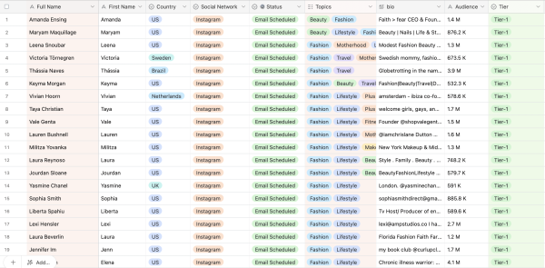 Как я запустил работу с блогерами в стартапе под ключ за 3 дня. Готовое решение без агрегаторов, агентств и посредников             
                    Как я запустил работу с блогерами в стартапе под ключ за 3 дня. Готовое решение без агрегаторов, агентств и посредников