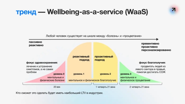 
                    4 колонны благополучия            