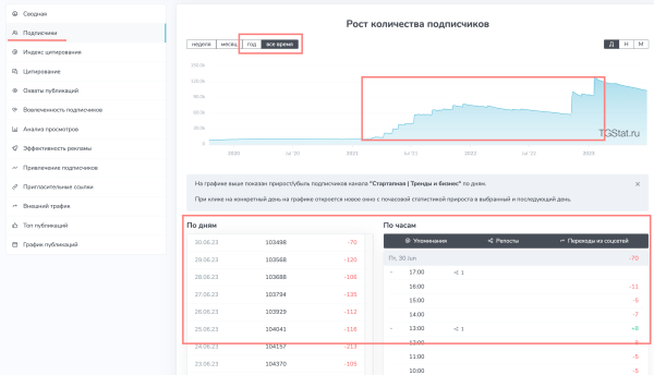 Как правильно анализировать каналы? Закупы (посевы) рекламы в Телеграм             
                    Как правильно анализировать каналы? Закупы (посевы) рекламы в Телеграм