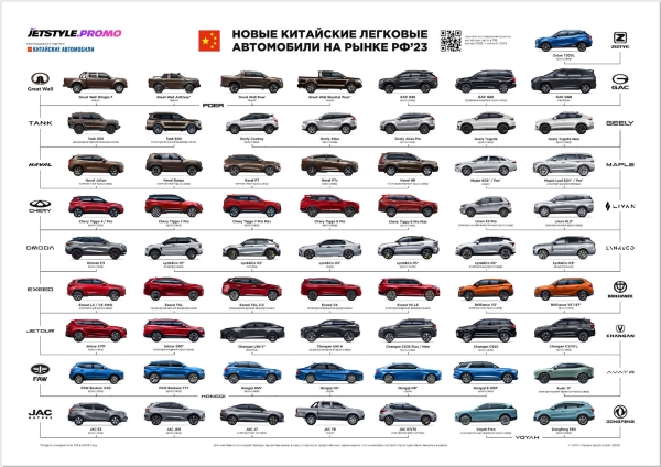 
                    А нельзя просто взять и увидеть все китайские машины на одной картинке?            