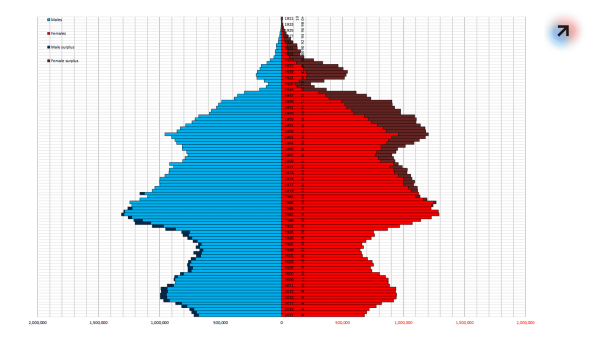 
                    4 колонны благополучия            