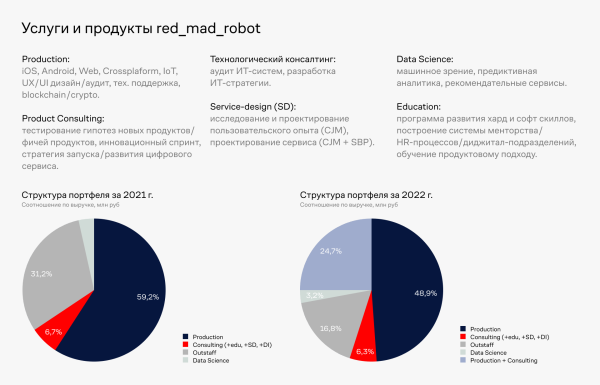 
                    Анализируй так: умные расшифровщики, поисковики, дашборды и искусственный интеллект            