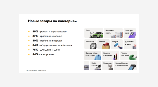 
                    Вы еще не на Авито? Тогда мы идем к вам!            