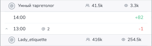 Как рекламироваться в телеграм-каналах: разбираем 4 популярные ошибки и дарим шаблон таблицы для аналитики результатов
Как рекламироваться в телеграм-каналах: разбираем 4 популярные ошибки и дарим шаблон таблицы для аналитики результатов