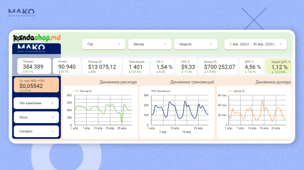 
                    Как PandaShop перестал рекламировать всё подряд и стал лидером рынка онлайн-торговли в Молдавии            
