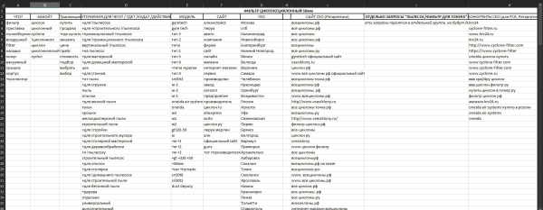 Узкая ниша: как за 6 мес вырасти с 200.000 руб до 1.500.000 руб             
                    Узкая ниша: как за 6 мес вырасти с 200.000 руб до 1.500.000 руб