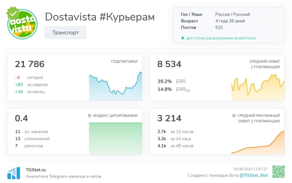 Мемы, конкурсы и хейт: как в Dostavista развивали комьюнити курьеров
Мемы, конкурсы и хейт: как в Dostavista развивали комьюнити курьеров