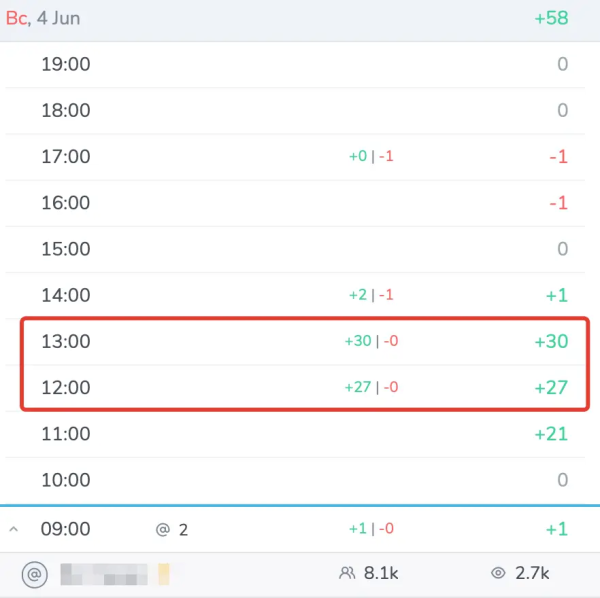 В мой Телеграм-канал налили ботов за 3 000 руб: неудачная реклама
В мой Телеграм-канал налили ботов за 3 000 руб: неудачная реклама