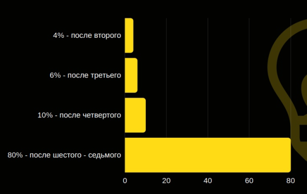 Готовая воронка продаж с конверсией до 37% для мебельной ниши: кухни на заказ
Готовая воронка продаж с конверсией до 37% для мебельной ниши: кухни на заказ