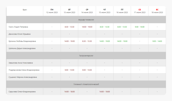 
                    Почему сайт медицинского центра не решает проблемы пациентов            