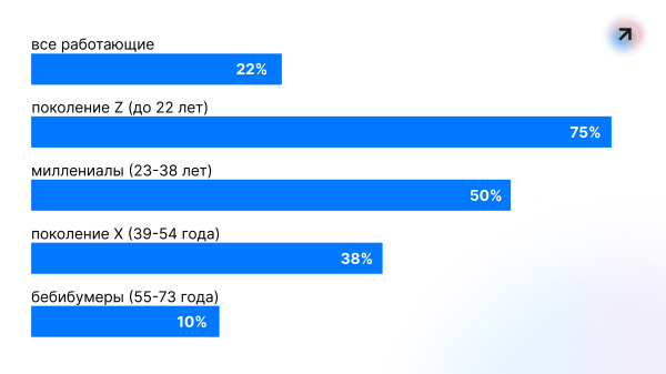 
                    4 колонны благополучия            