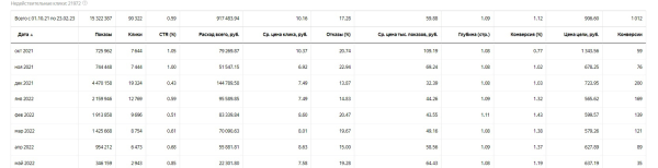 Узкая ниша: как за 6 мес вырасти с 200.000 руб до 1.500.000 руб             
                    Узкая ниша: как за 6 мес вырасти с 200.000 руб до 1.500.000 руб