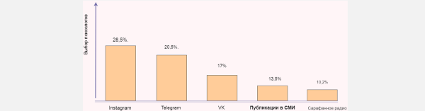 Из найма во фриланс, а из фриланса — в бизнес
Из найма во фриланс, а из фриланса — в бизнес