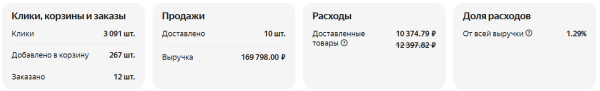 
                    Увеличили доход от “Яндекс Маркета” на 86% и снизили ДРР на 12%. Кейс MebelVia            