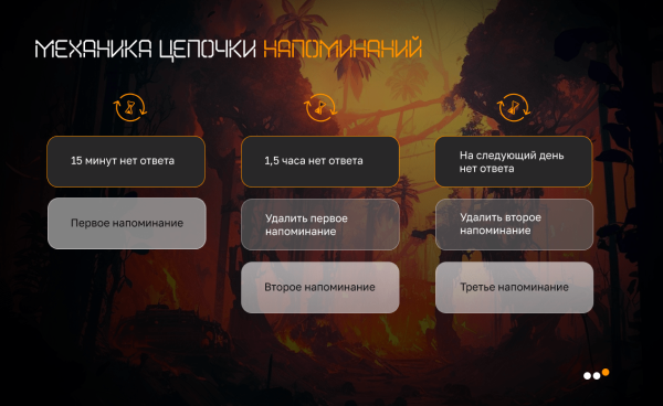 Написали с помощью нейросетей квест ВКонтакте и увеличили продажи на 153%. Кейс Японори и Студии Чижова             
                    Написали с помощью нейросетей квест ВКонтакте и увеличили продажи на 153%. Кейс Японори и Студии Чижова