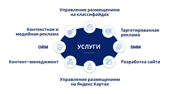 
                    Как занять 41% регионального рынка недвижимости за 1 год с помощью комплексного онлайн-продвижения: кейс            