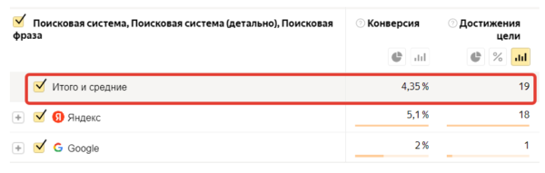 
                    Как мы помогли запуститься стартапу и привлекли конверсии в 10 раз дешевле, чем ожидалось            