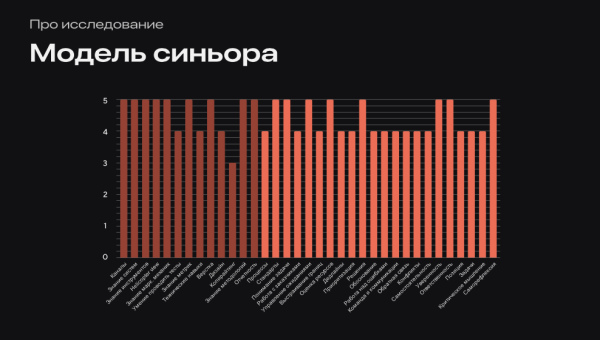 
                    CRM-маркетолог: что умеет и сколько стоит?            