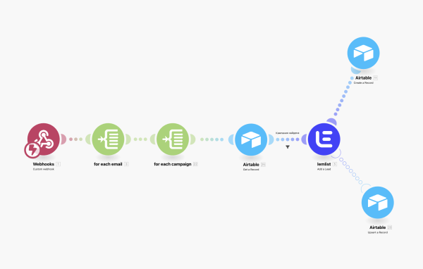 Как я запустил работу с блогерами в стартапе под ключ за 3 дня. Готовое решение без агрегаторов, агентств и посредников             
                    Как я запустил работу с блогерами в стартапе под ключ за 3 дня. Готовое решение без агрегаторов, агентств и посредников