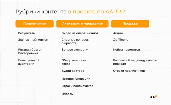 
                    Как выстроить канал продаж ВКонтакте для пластического хирурга, который за 9 месяцев принес более 30 миллионов рублей            