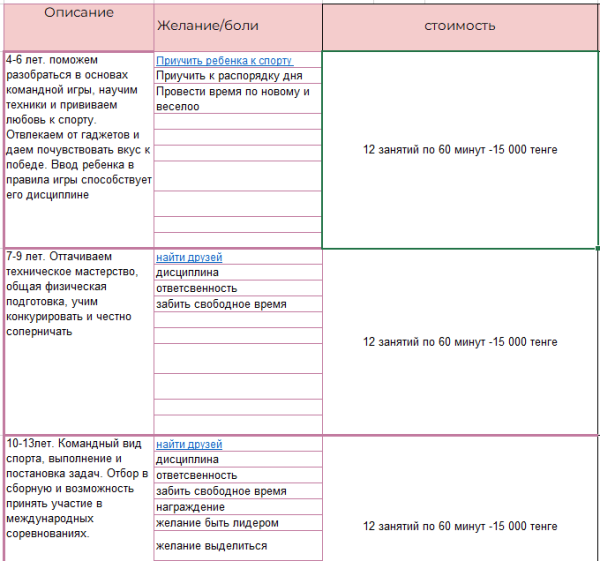 
                    С чего начать, если чувствуешь что пора создать свое дело ( часть 2)            