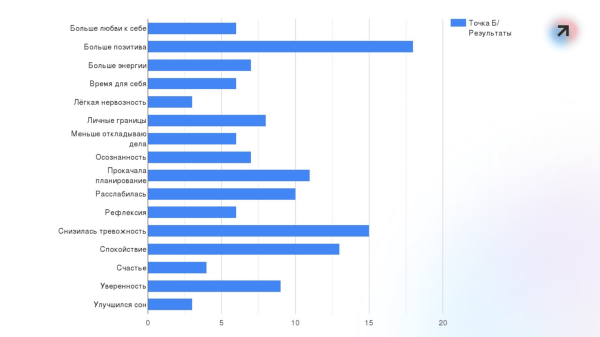 
                    4 колонны благополучия            