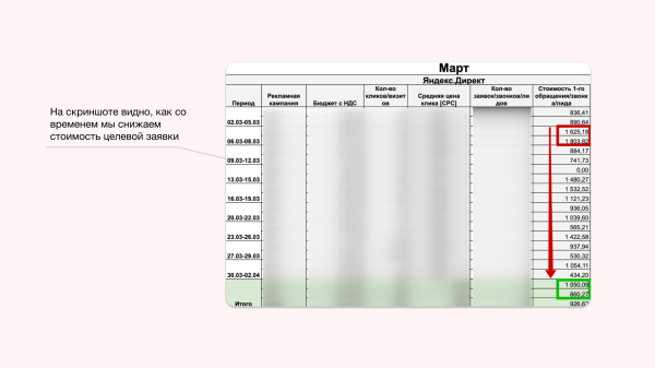 
                    Как мы сделали +2 500 000 ₽/мес выручки клиенту по остеклению балконов, лоджий и беседок            