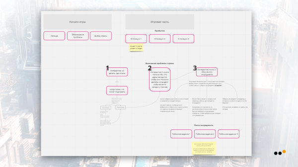 Написали с помощью нейросетей квест ВКонтакте и увеличили продажи на 153%. Кейс Японори и Студии Чижова             
                    Написали с помощью нейросетей квест ВКонтакте и увеличили продажи на 153%. Кейс Японори и Студии Чижова