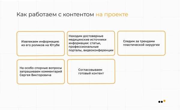 
                    Как выстроить канал продаж ВКонтакте для пластического хирурга, который за 9 месяцев принес более 30 миллионов рублей            