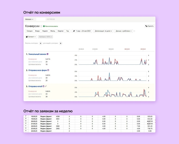 
                    Как сказать заказчику, что нужно ещё денег: кейс клиента Vitamin.tools            