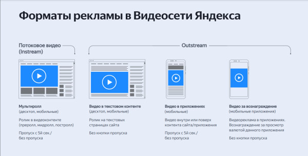 
                    Увеличили доход от “Яндекс Маркета” на 86% и снизили ДРР на 12%. Кейс MebelVia            