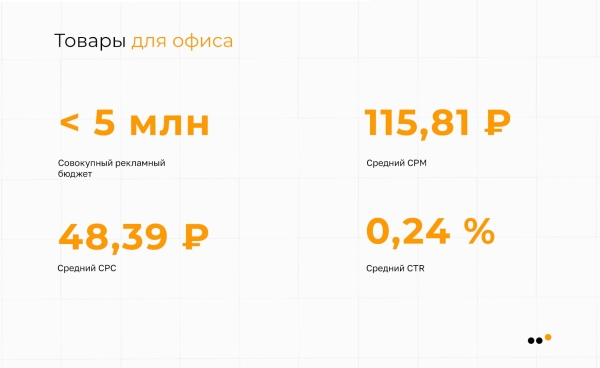 
                    Исследование ВКонтакте: в каких нишах стоит продвигаться в 2023 году            