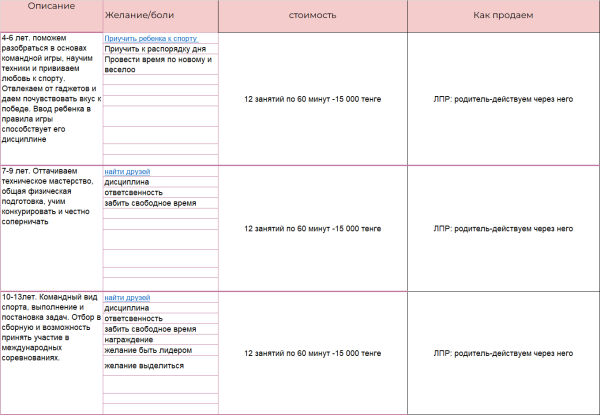 
                    С чего начать, если чувствуешь что пора создать свое дело ( часть 2)            