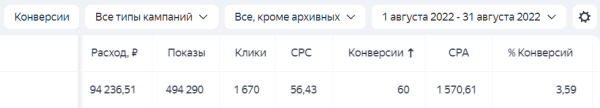 
                    [Кейс] Как увеличили кол-во заявок с 18 до 117 шт. за 3 месяца работы в нише B2B | Яндекс Директ            